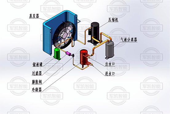 热泵暖风机